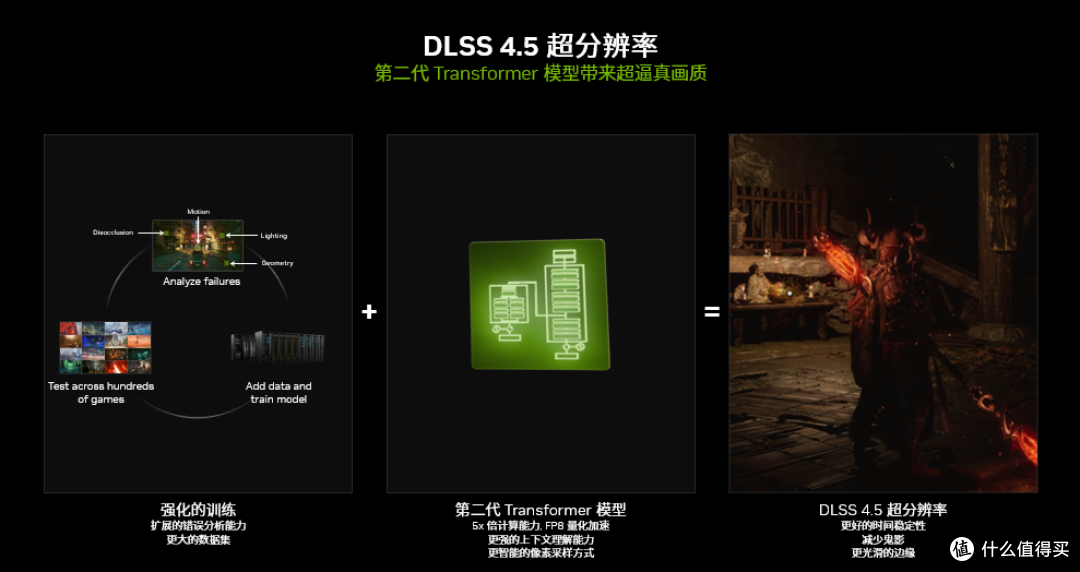 iGame RTX 5070 Ultra W OC 12GB畅玩《明日方舟:终末地》