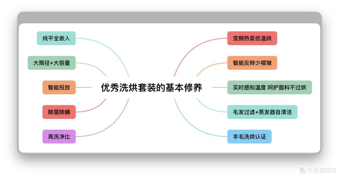双控加速烘,新年倍净爽:小天鹅小乌梅3.0洗烘套装