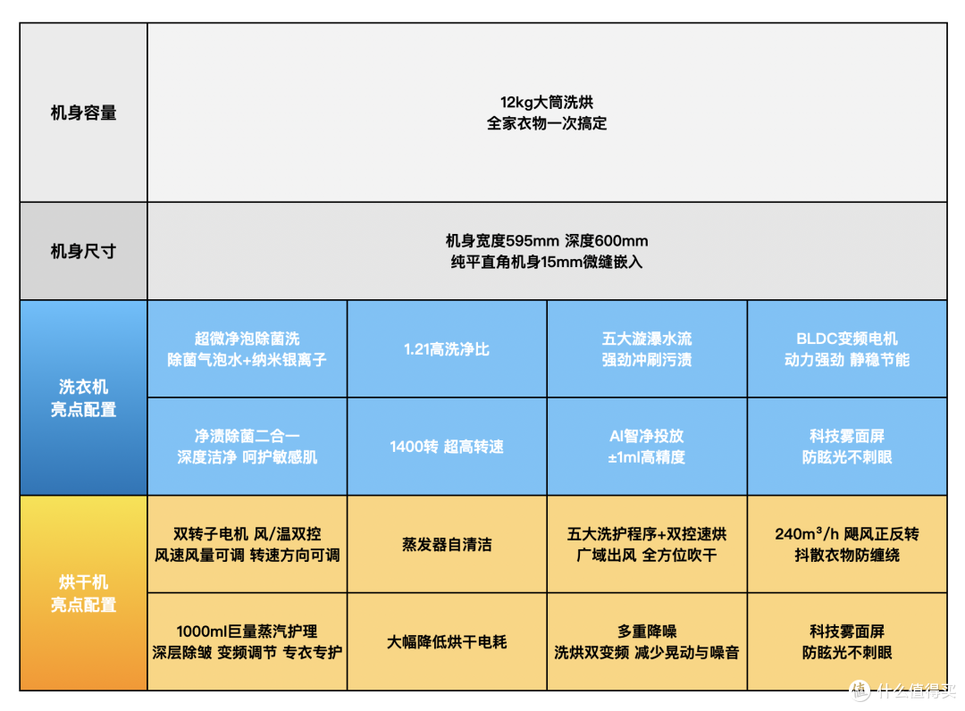 双控加速烘,新年倍净爽:小天鹅小乌梅3.0洗烘套装