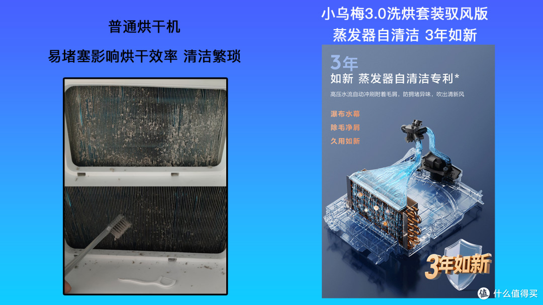 双控加速烘,新年倍净爽:小天鹅小乌梅3.0洗烘套装
