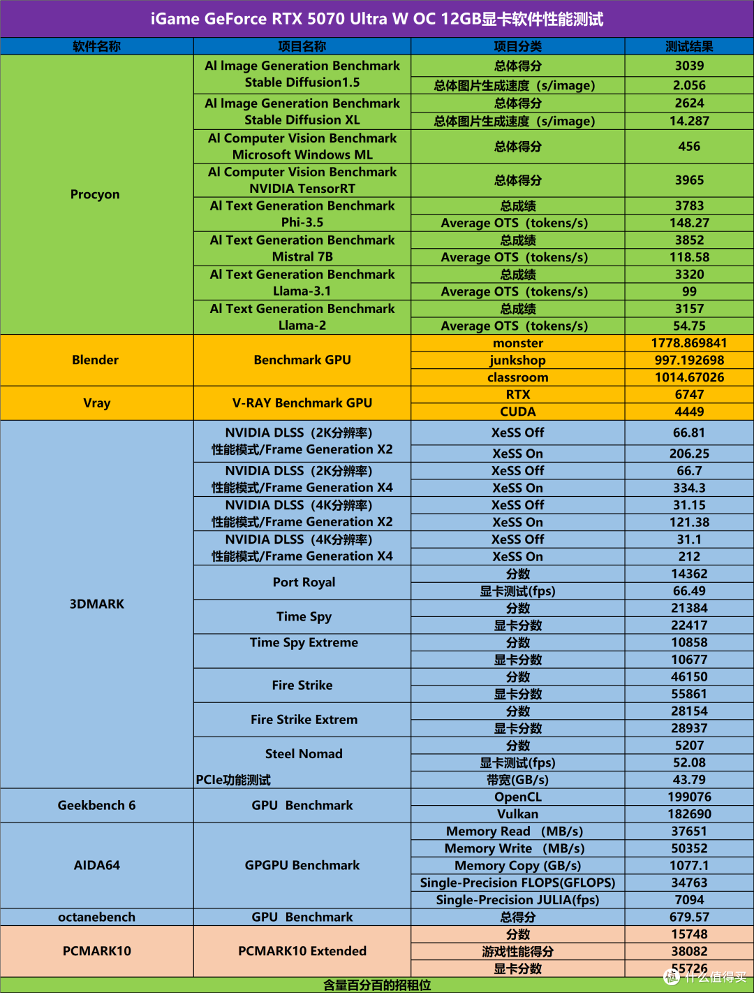 DDR5内存及固态硬盘高价的当下,你是否还会选择装机或升级硬件?