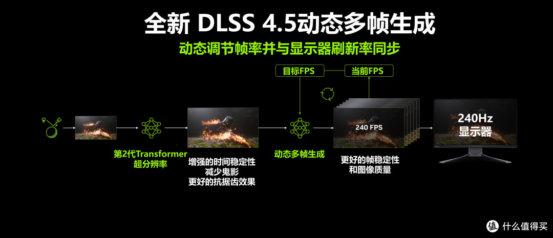 DDR5内存及固态硬盘高价的当下,你是否还会选择装机或升级硬件?