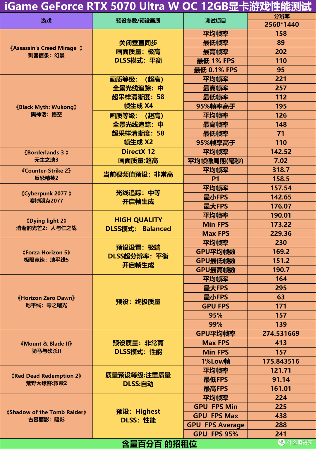 DDR5内存及固态硬盘高价的当下,你是否还会选择装机或升级硬件?