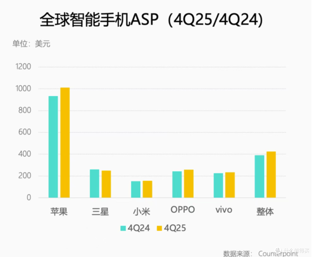 小米、传音的天塌了了?千元机,已经撑不住了