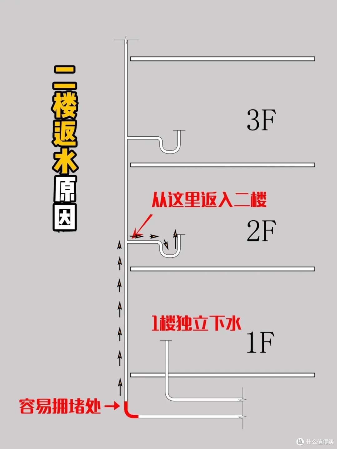 比4楼、18楼更不值得买的,是这8个楼层,不是矫情,是真不好住!