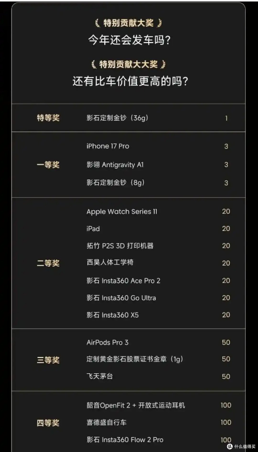 影石年会豪掷5套湾区房,CEO正面回应:不是作秀,全送90后无高管