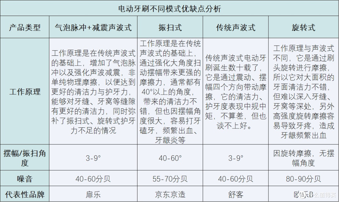 电动牙刷哪个牌子的质量好？解锁2026洁齿趋势：5大热卖品牌角逐