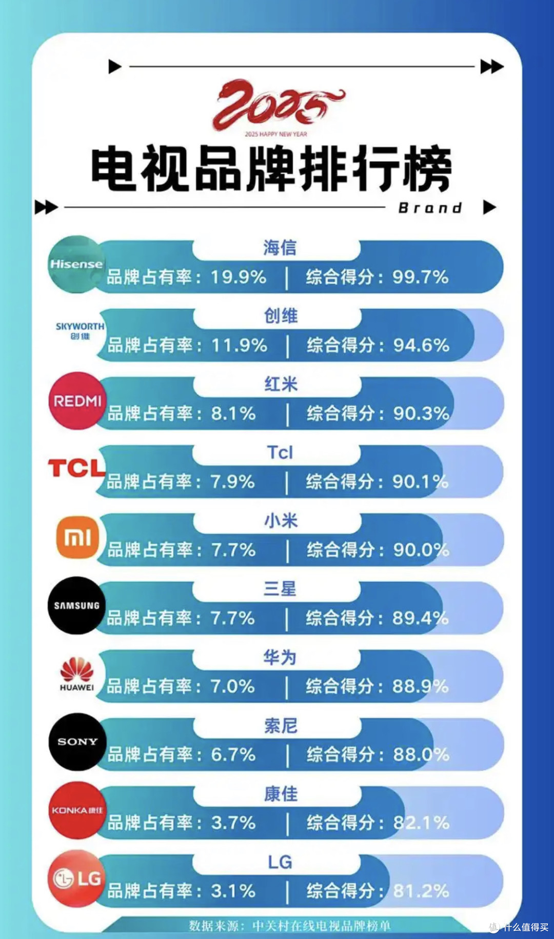 网上买电视靠谱吗？雷鸟鹤6Ultra25款从购买到安装使用的深度实测