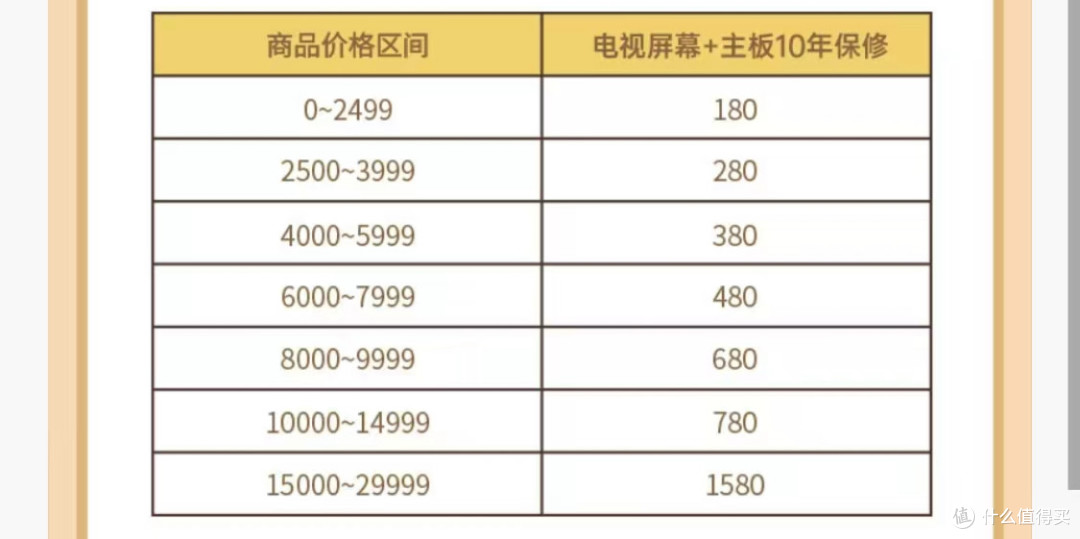 网上买电视靠谱吗？雷鸟鹤6Ultra25款从购买到安装使用的深度实测