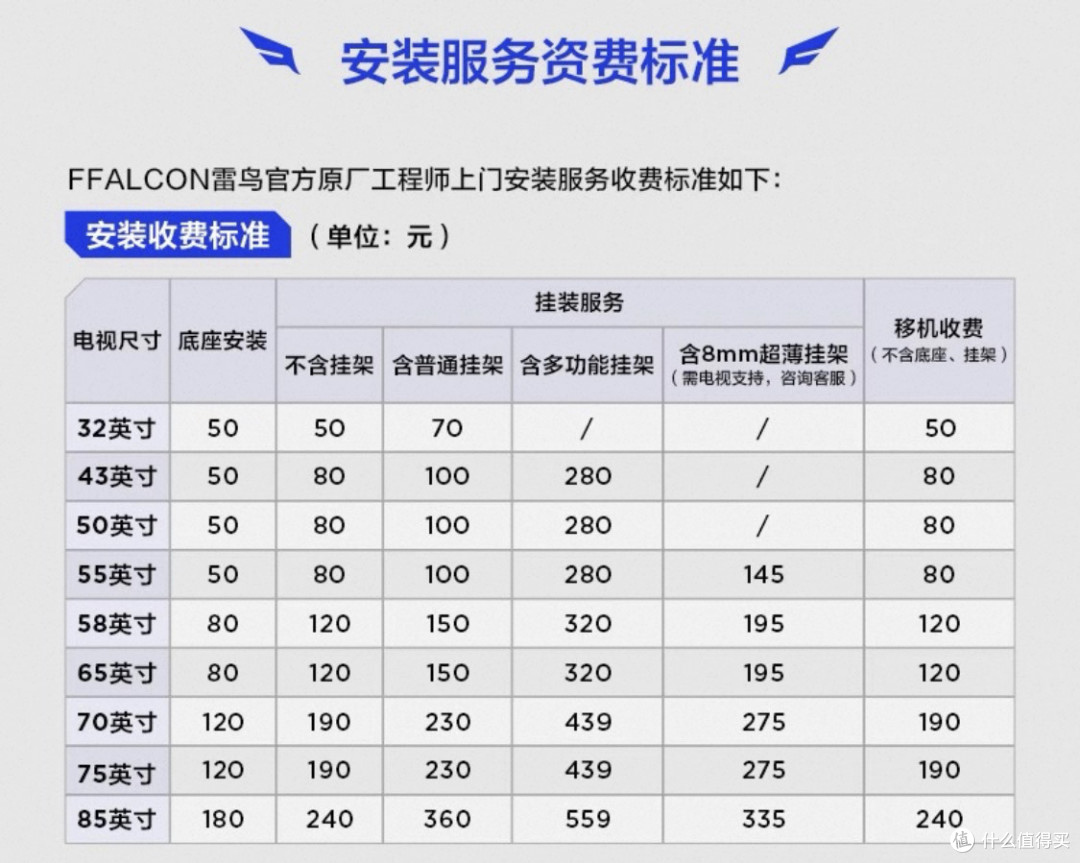 网上买电视靠谱吗？雷鸟鹤6Ultra25款从购买到安装使用的深度实测