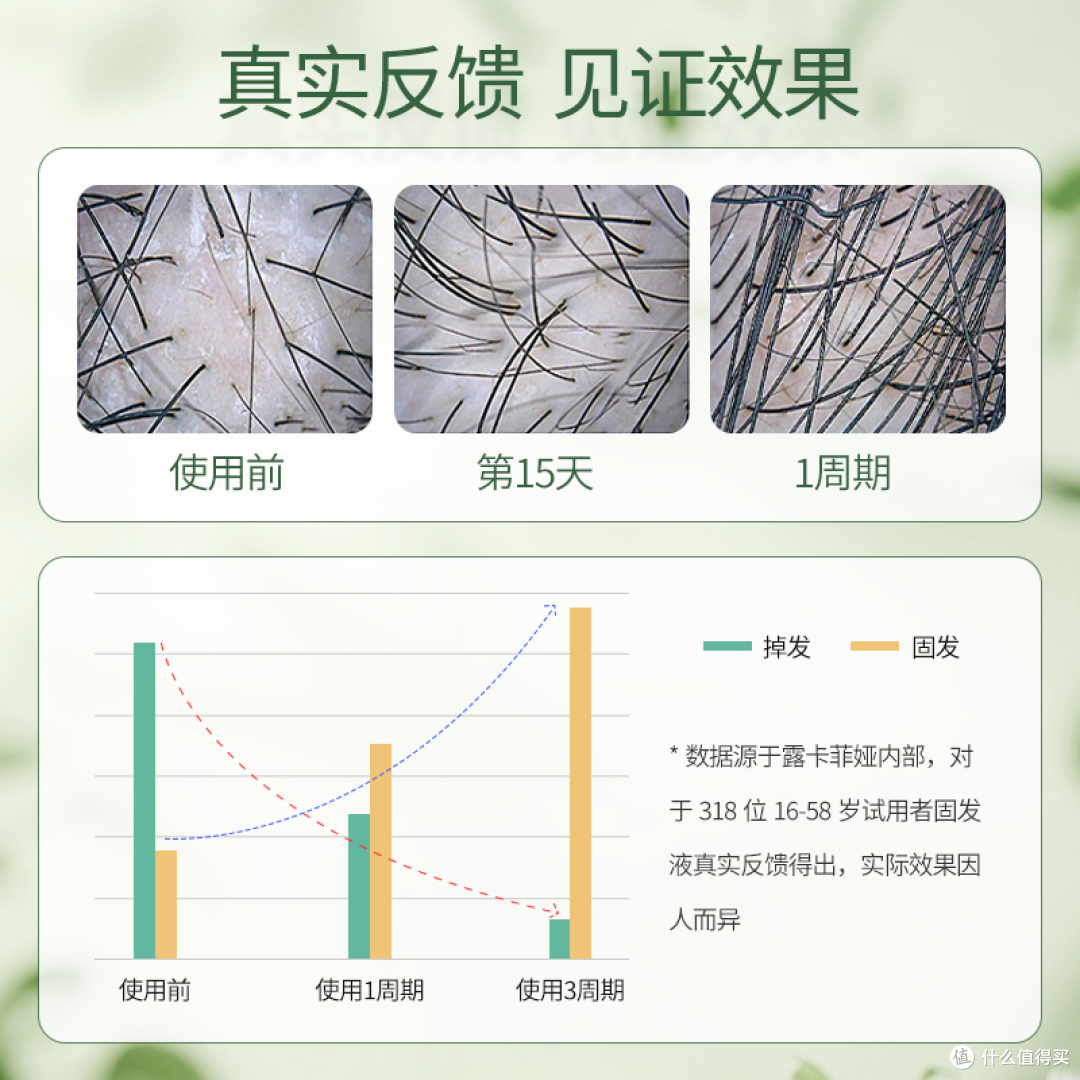 育发液哪个牌子效果最好?正品防脱产品排行榜前十,国货强势种草