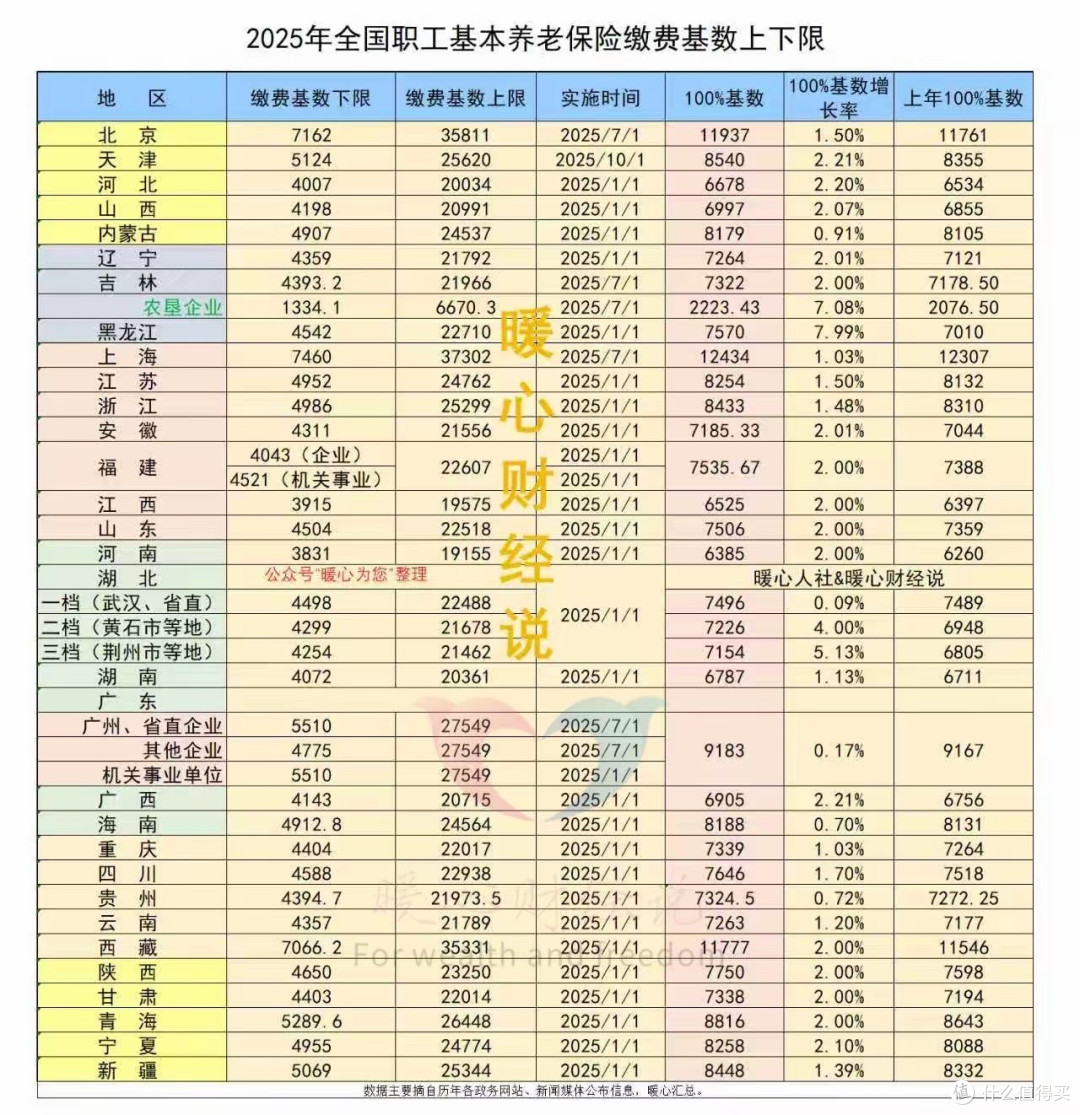 每年交1.5万社保，连续缴纳40年，每月领4000元养老金，划算吗？