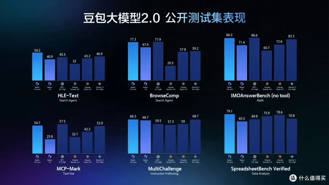字节跳动春节前放大招:豆包2.0正式发布,三大版本全解析