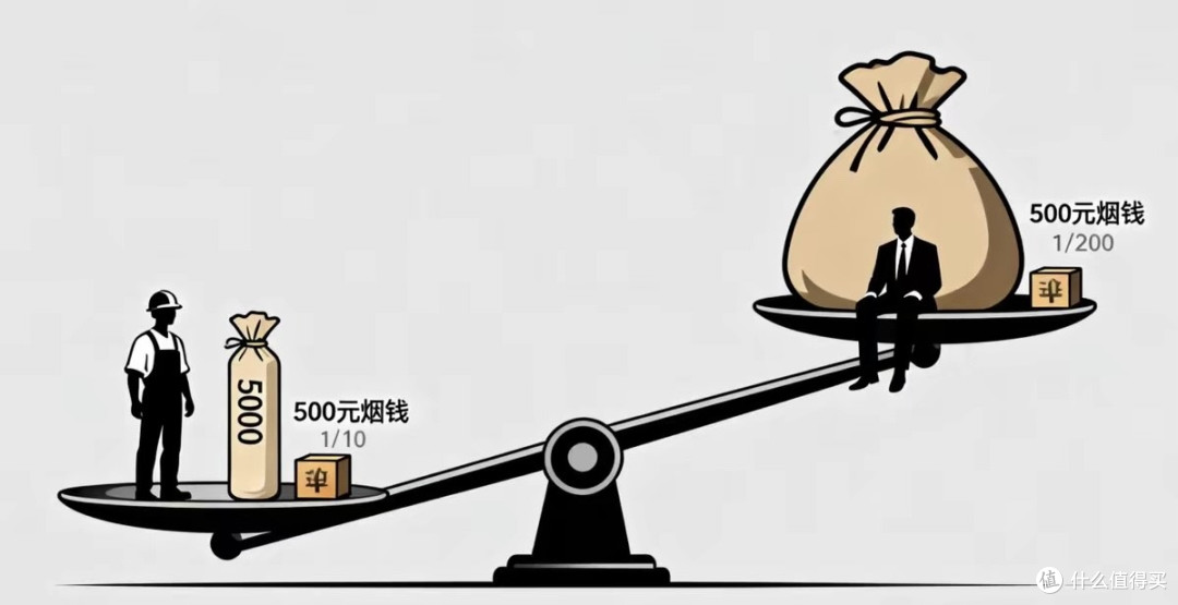 1.6 万亿烟草利税创纪录,抽烟真是“贡献财政”吗?其实亏到家了