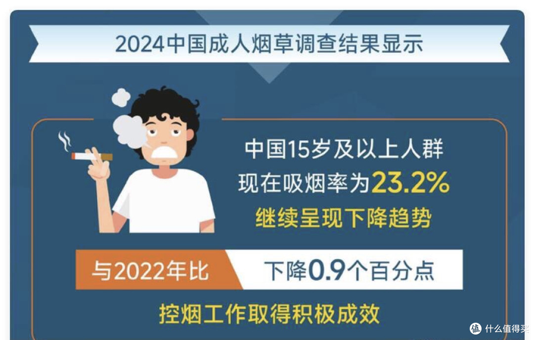 1.6 万亿烟草利税创纪录,抽烟真是“贡献财政”吗?其实亏到家了