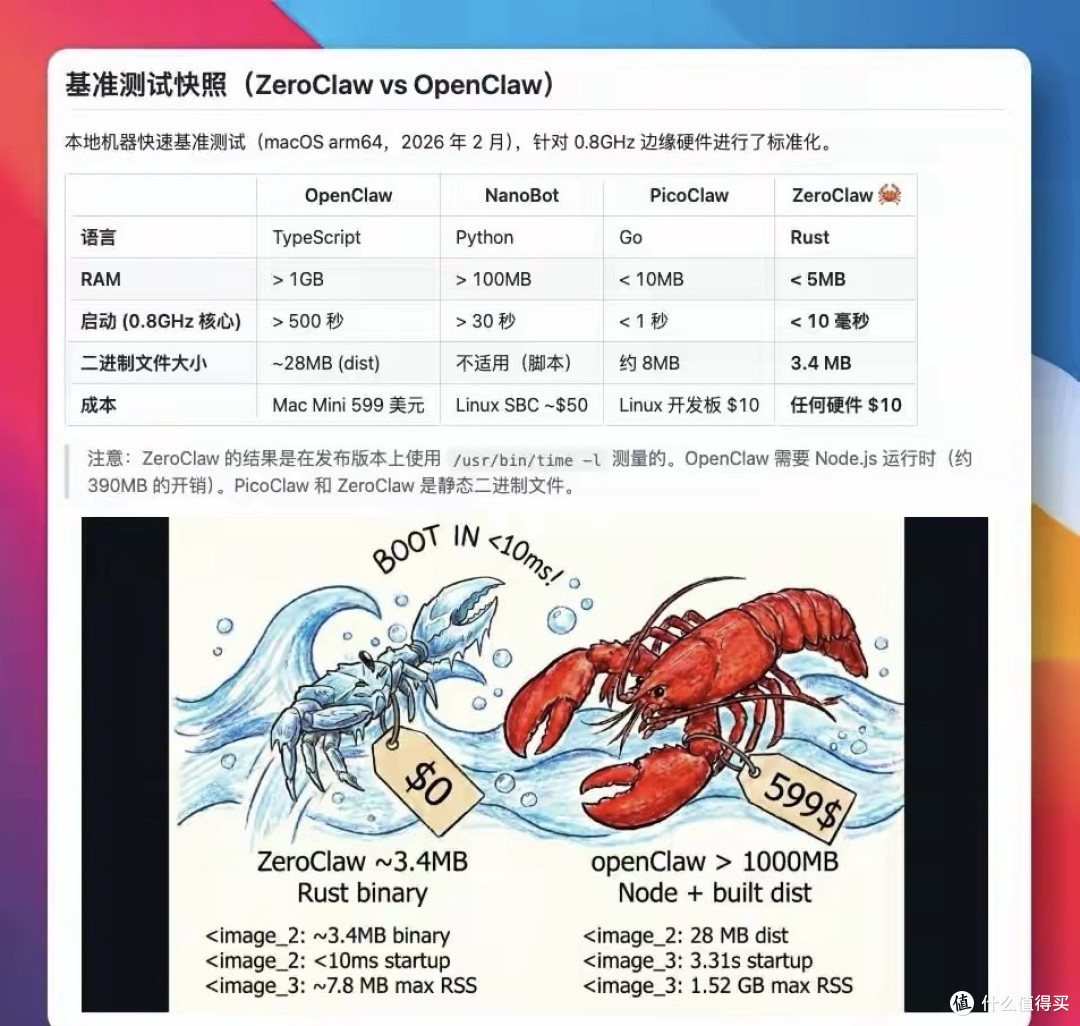 仅3.4M!这也太狠了?Rust重构版吊打OpenClaw,内存暴降200倍
