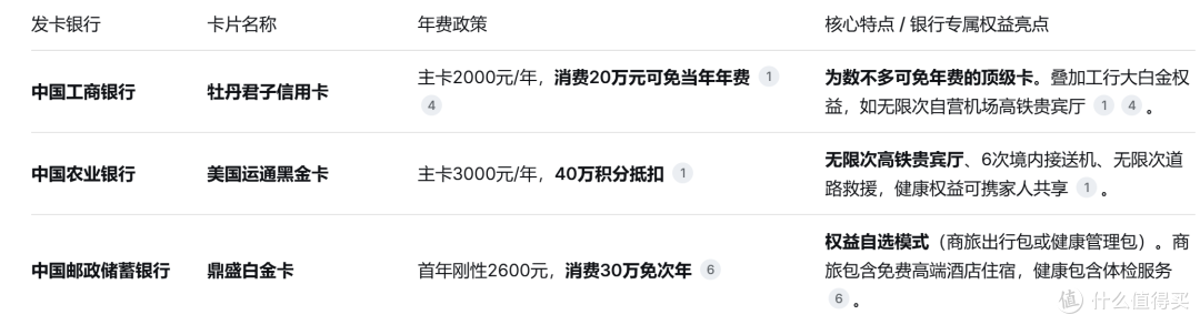 美运蓝盒子巅峰卡有哪些?卡组织权益很值得考虑