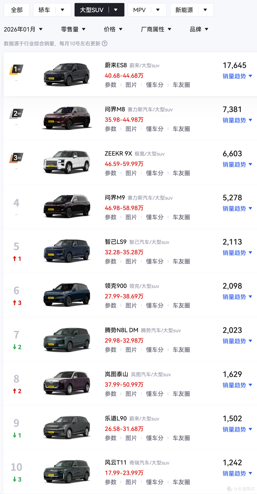 问界M8+问界M9销量不敌蔚来ES8!蔚来迎来开门红!