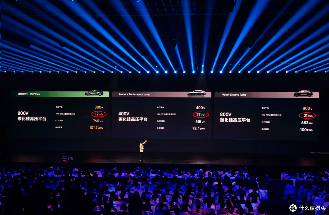 Model Y+Model 3销量不及小米YU7！特斯拉一月份，卖了不到两万辆