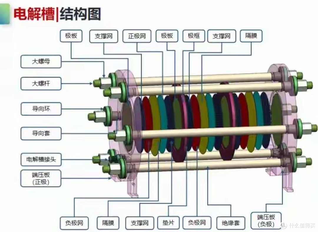 中国团队攻克制氢“百年无解”难题,每公斤成本不到0.7美元