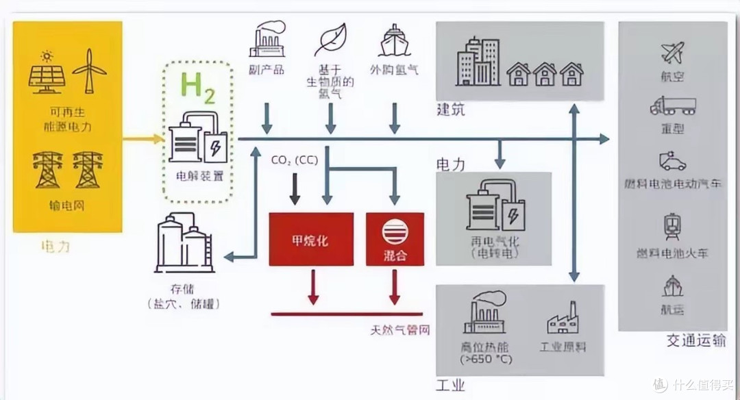 中国团队攻克制氢“百年无解”难题,每公斤成本不到0.7美元