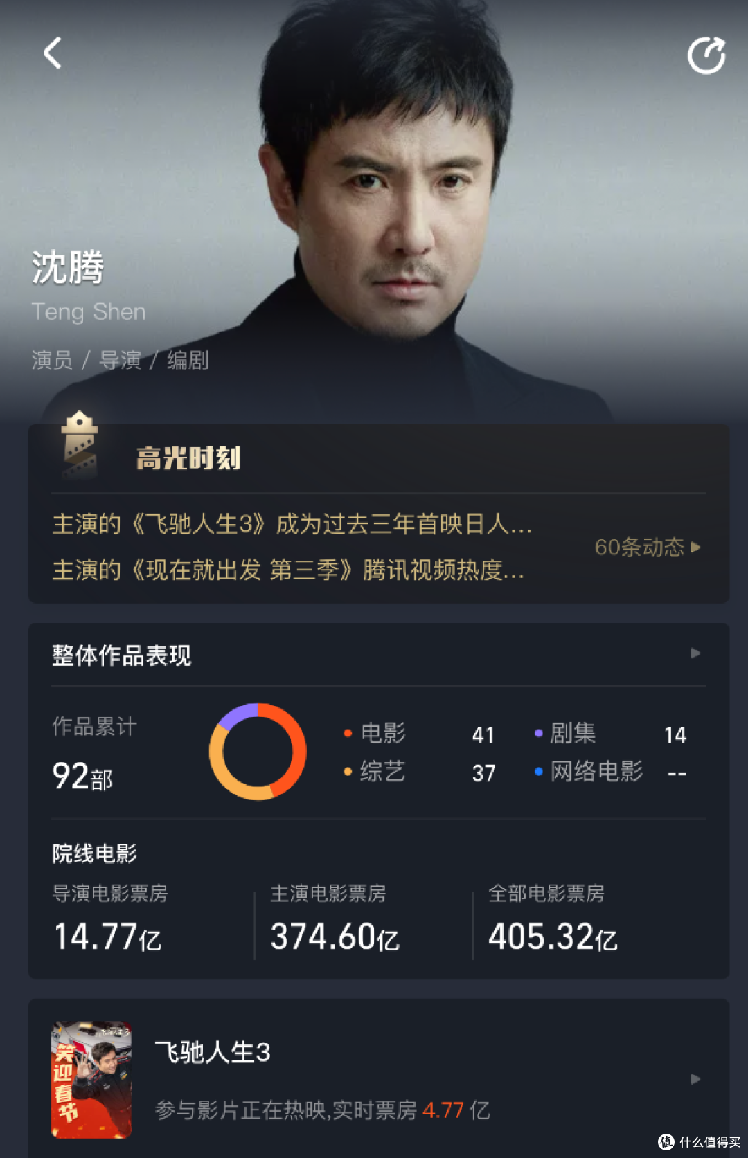 大年初一,沈腾赢麻了!全部电影票房破400亿,春节档,已破十亿