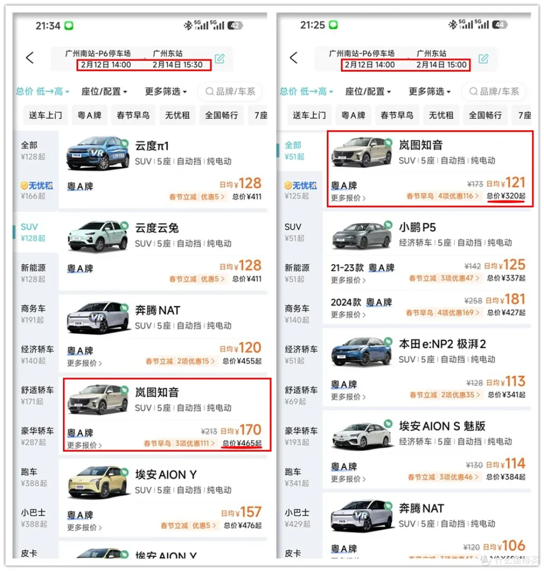 旺季租车自驾的“省钱大法”:20万的纯电SUV,日租一百来块