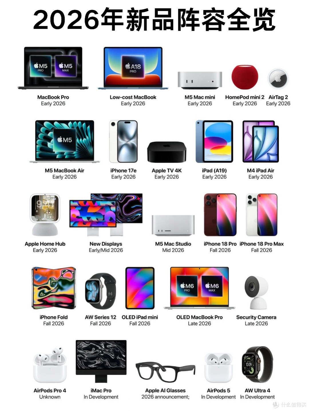 3999元买A19芯片iPhone?3月4日苹果这场发布会,能打动你吗?