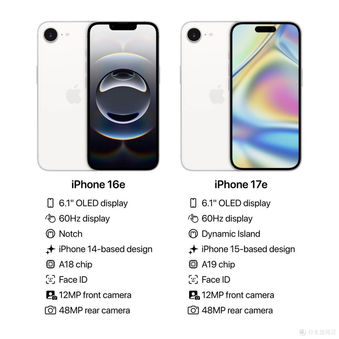 3999元买A19芯片iPhone?3月4日苹果这场发布会,能打动你吗?