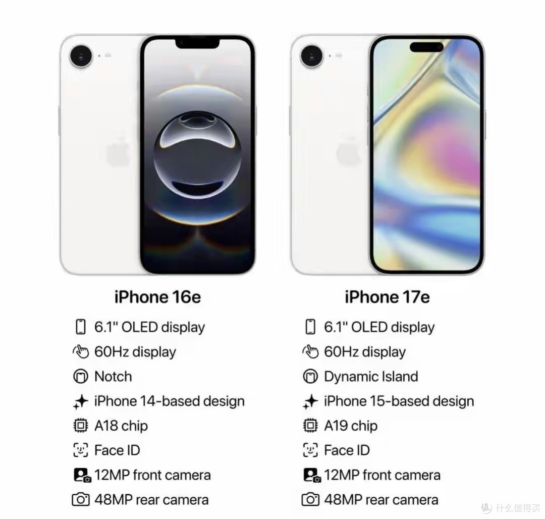 3999元买A19芯片iPhone?3月4日苹果这场发布会,能打动你吗?