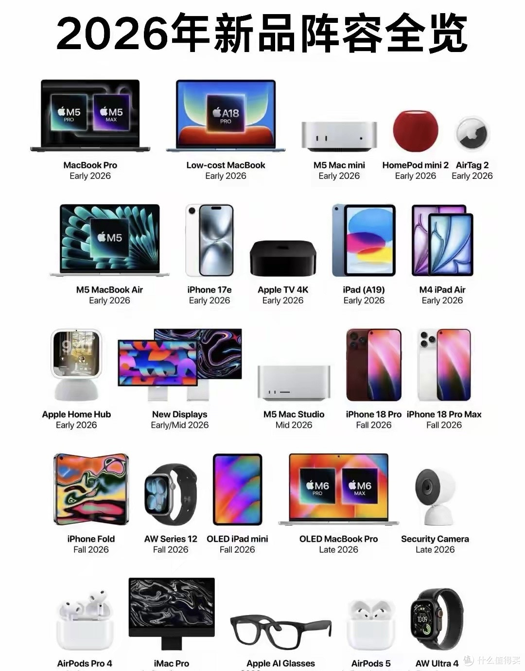 3999元买A19芯片iPhone?3月4日苹果这场发布会,能打动你吗?