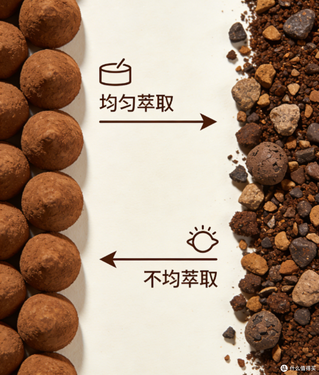 放弃全自动咖啡机？不，你需要重新认识它的正确打开方式