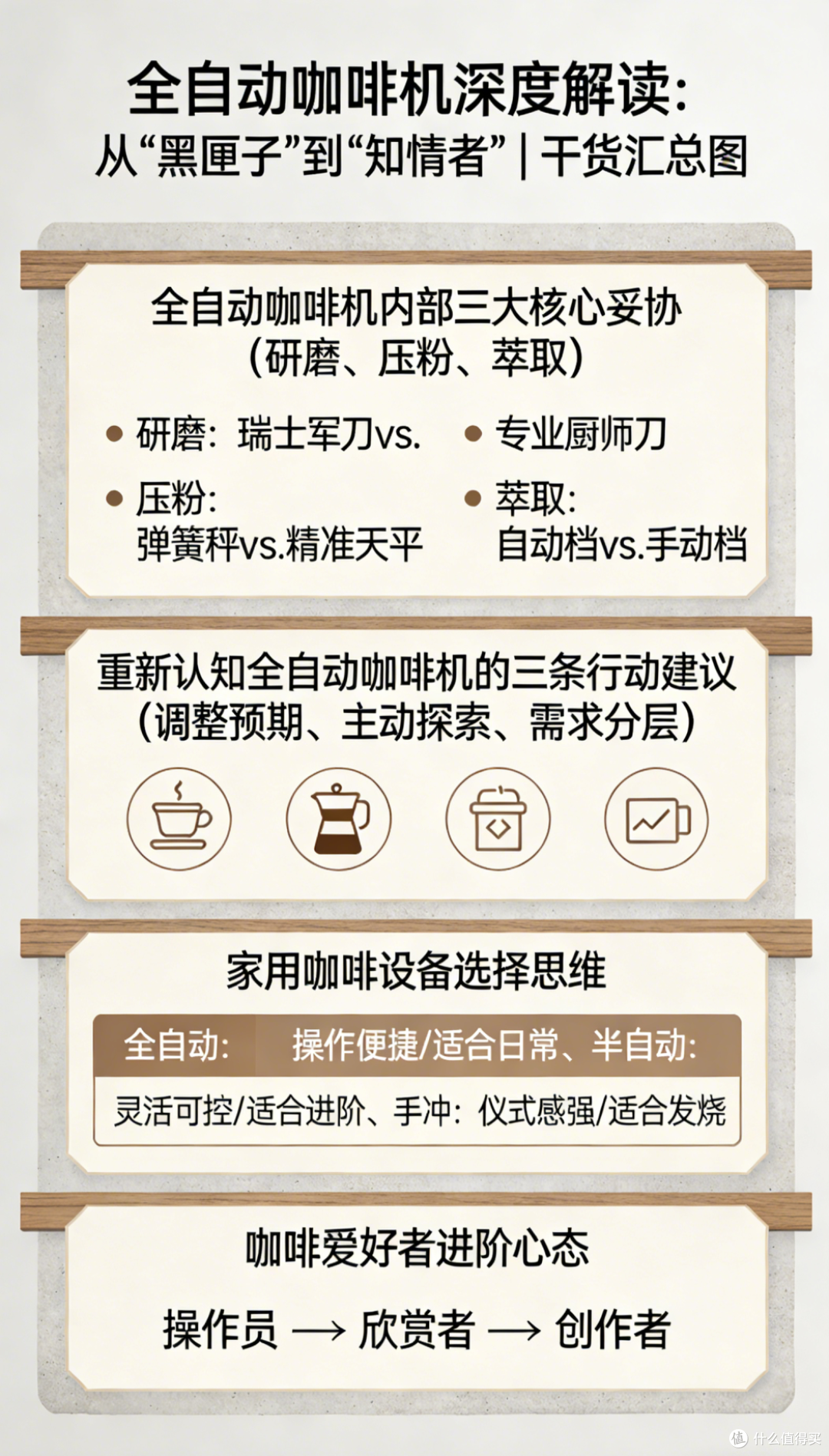 放弃全自动咖啡机？不，你需要重新认识它的正确打开方式