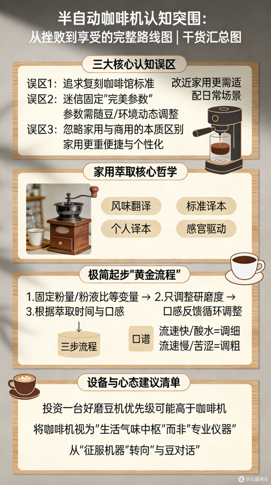 从焦虑到享受:如何把半自动咖啡机从“玩具”变成“伙伴”