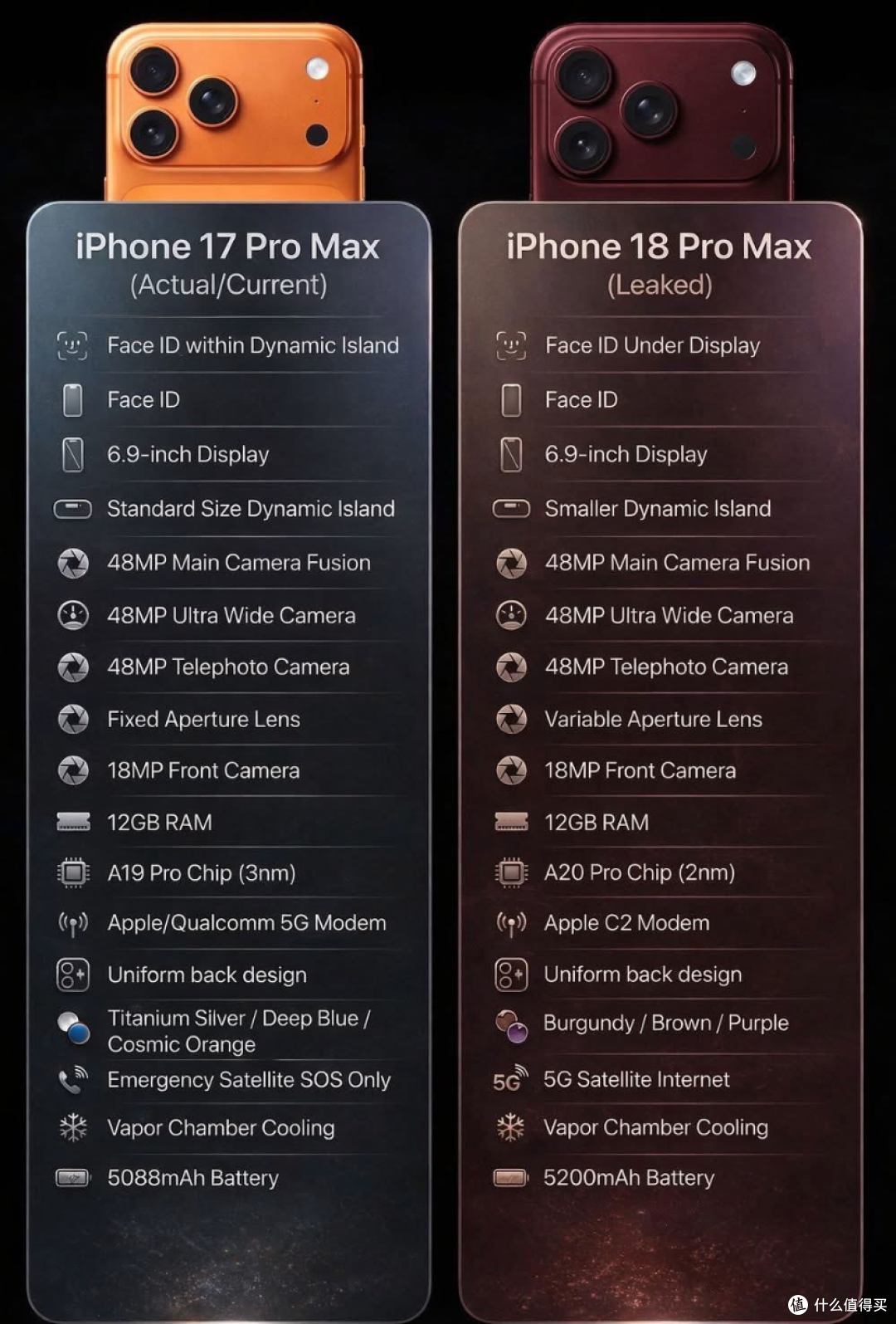 iPhone 18 Pro Max就这样?苹果今年的底牌,折叠屏才是主角