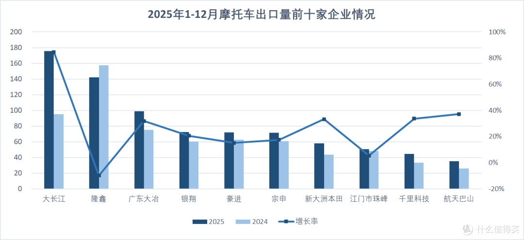 摩友沸腾!工信部2027年新规落地,13年强制报废将取消?