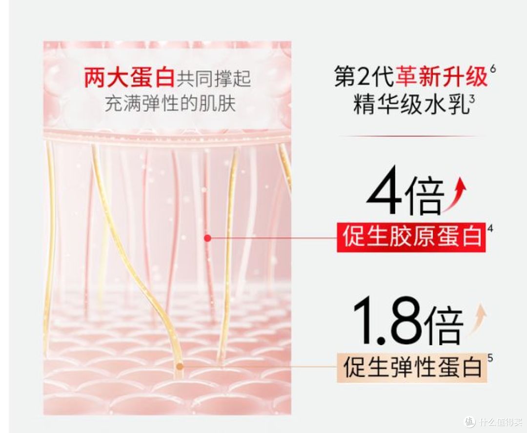 玉兰油推出大红瓶水乳液套装, 适合做生日新年好礼物!