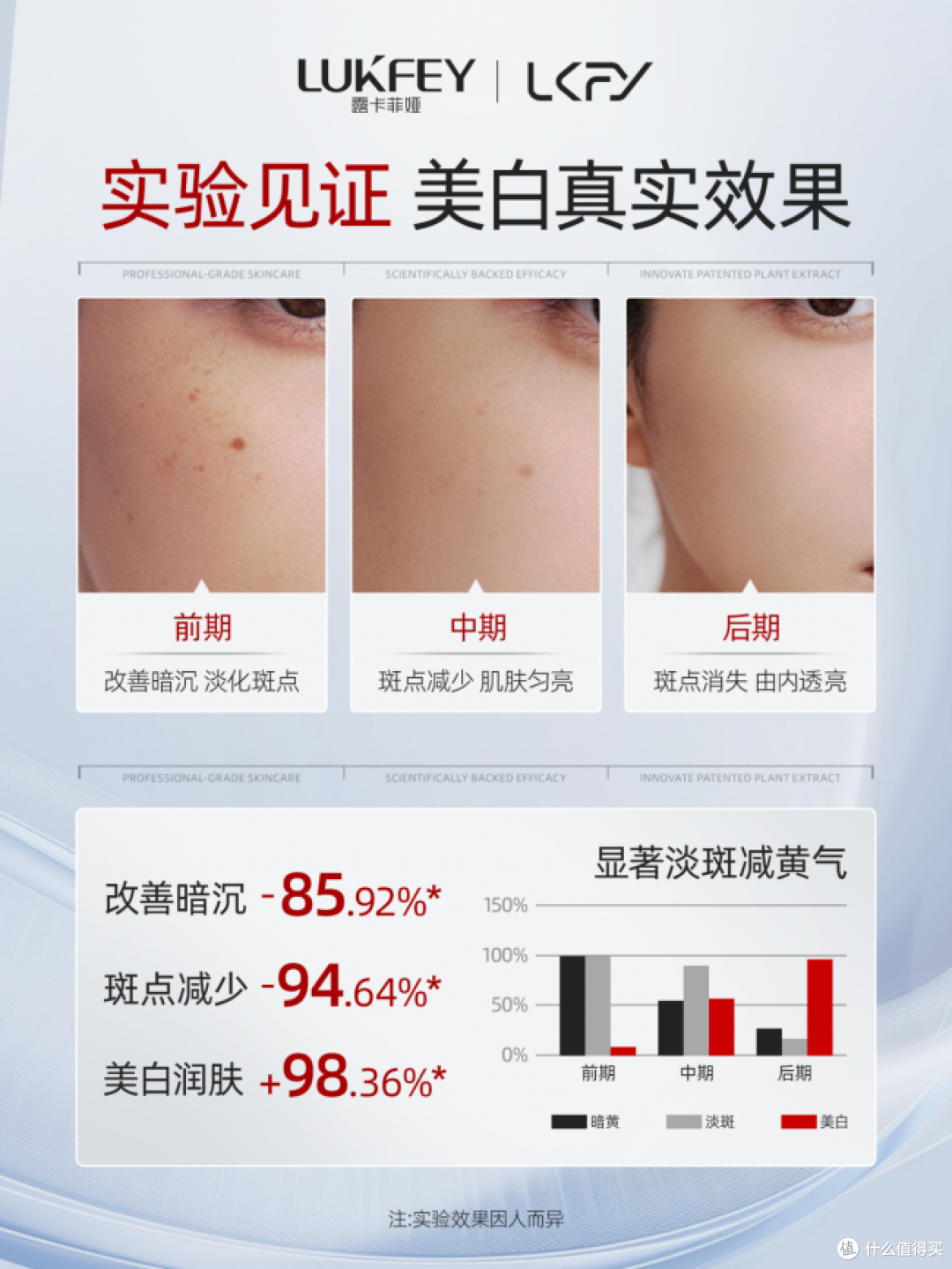 淡斑祛斑效果排名第一护肤品,哪家技术更胜一筹?