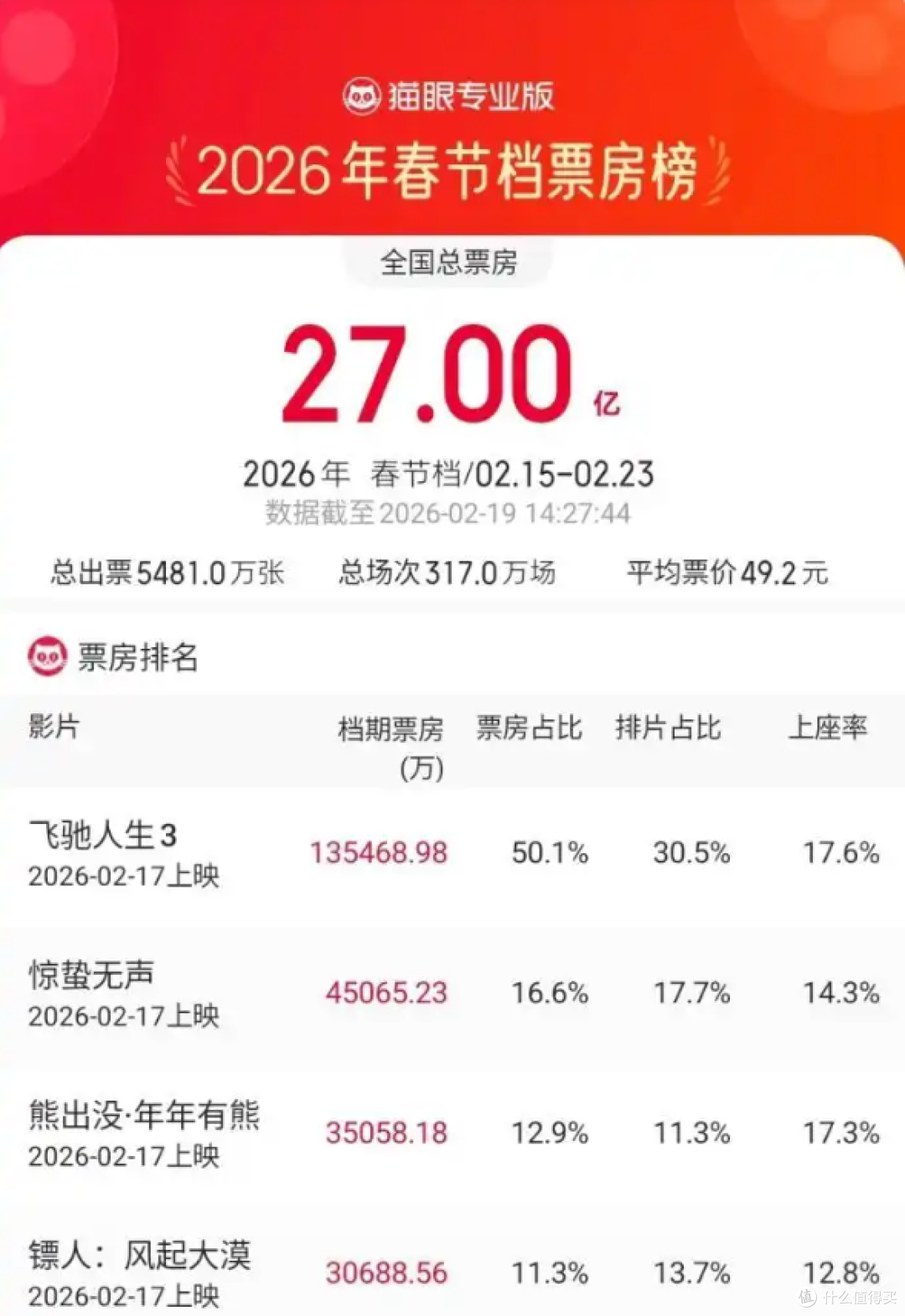武侠迷的漫改佳片—《镖人:风起大漠》,尽情享受纯粹的江湖情仇