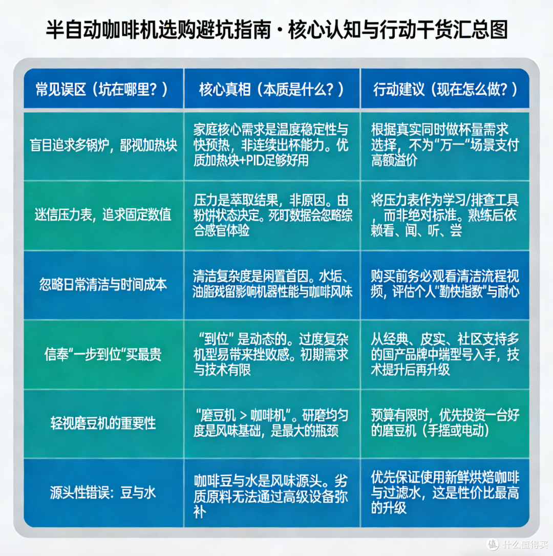 半自动咖啡机闲置率高达80%?找回在家做咖啡的纯粹快乐