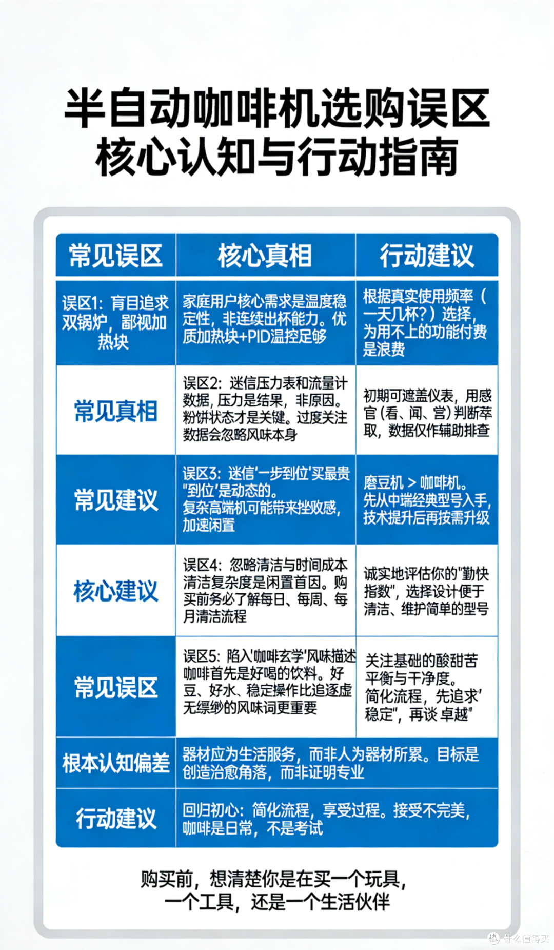 半自动咖啡机闲置率高达80%?找回在家做咖啡的纯粹快乐