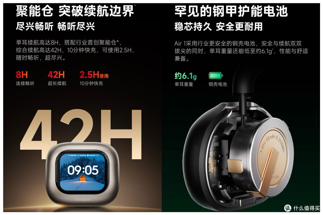 这一次耳机也跨界了,当贝 Air1 带屏耳机居然能帮你偷懒了