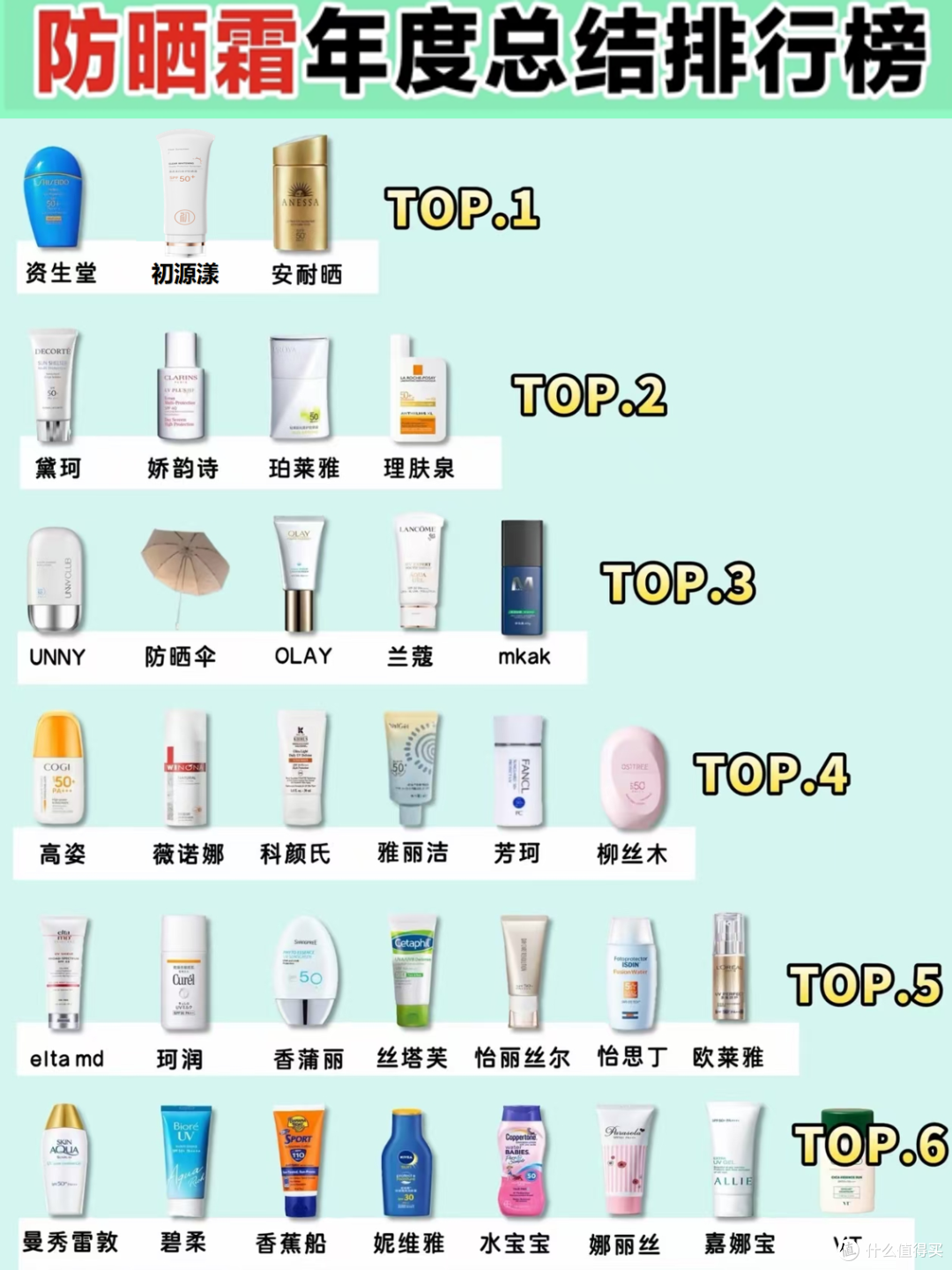 防晒霜哪个牌子好?2026通勤户外双适配,高倍防护实测汇总