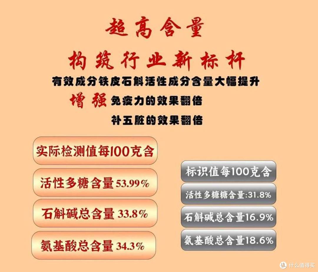 00每100克含量，成分与安全