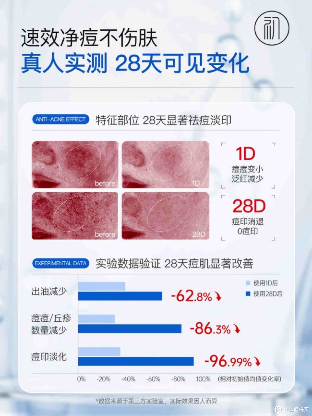 青少年祛痘哪个牌子好?2026十大高口碑祛痘品牌排行榜