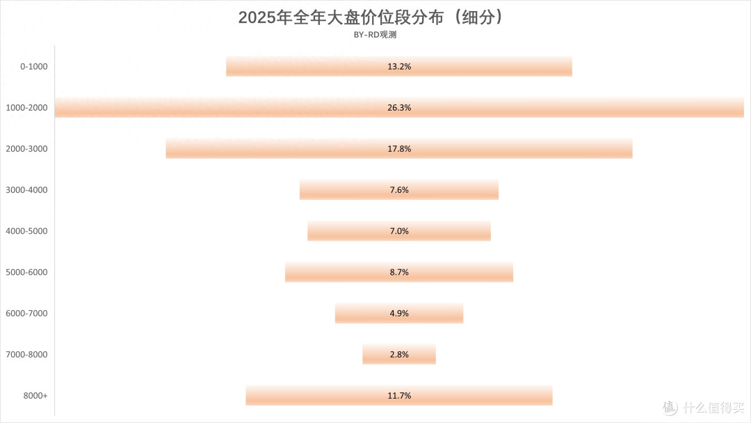 别买错了!这才是2月最值得买的千元机