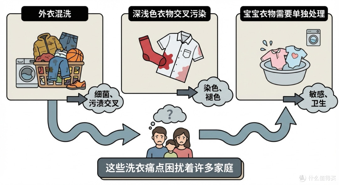 小天鹅迷你小乌梅评测:分区洗衣机好用吗?六口二孩家庭实测