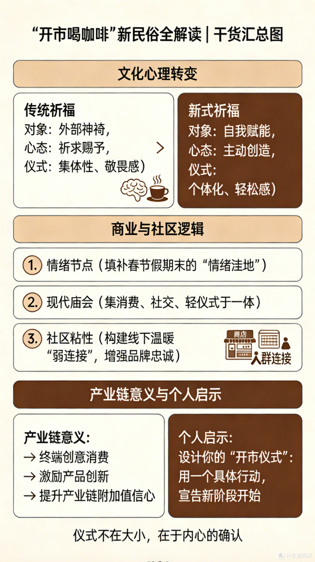 深度分析:“开市喝咖啡”如何成为年轻人的新仪式?