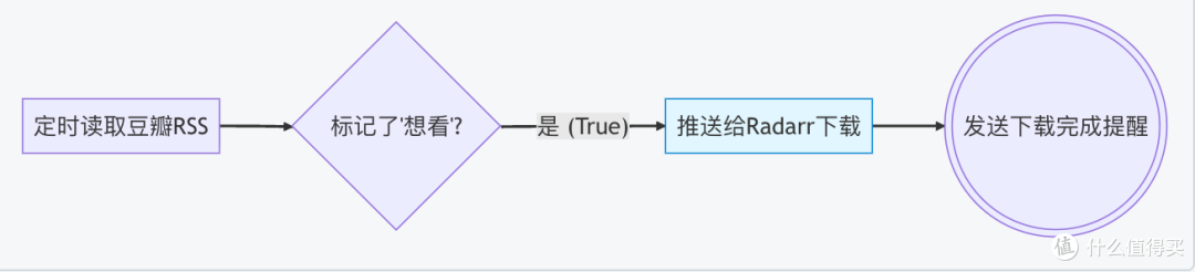 扔掉昂贵的付费订阅,用开源n8n打造你的专属“自动管家”