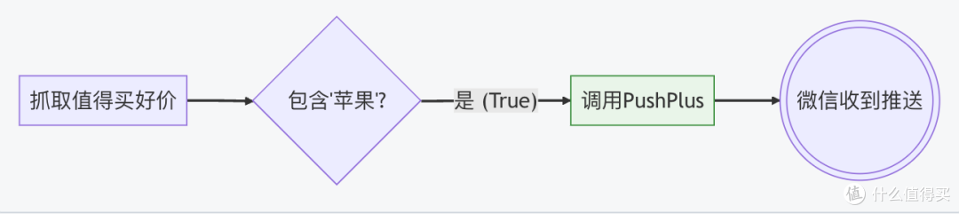 扔掉昂贵的付费订阅,用开源n8n打造你的专属“自动管家”